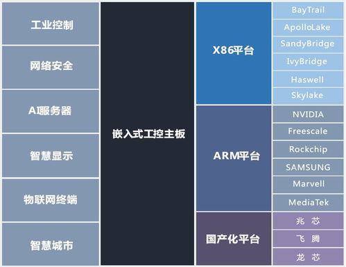 x86嵌入式主板定制與開發(fā) 深圳聯(lián)智通達在網(wǎng)絡(luò)安全與信息安全軟件領(lǐng)域的專業(yè)賦能